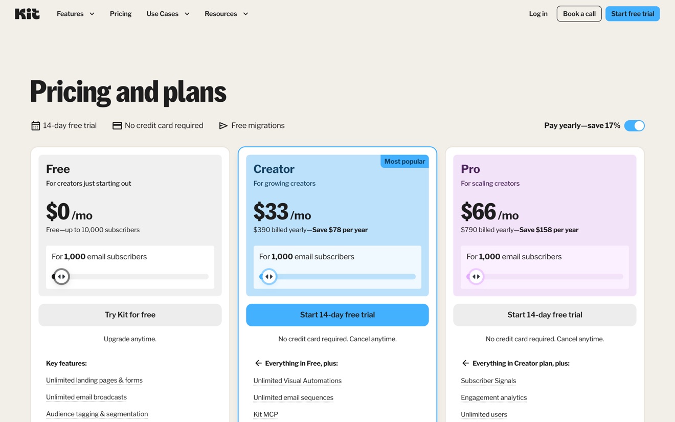Kit pricing page with yearly billing showing Free, Creator and Pro plans