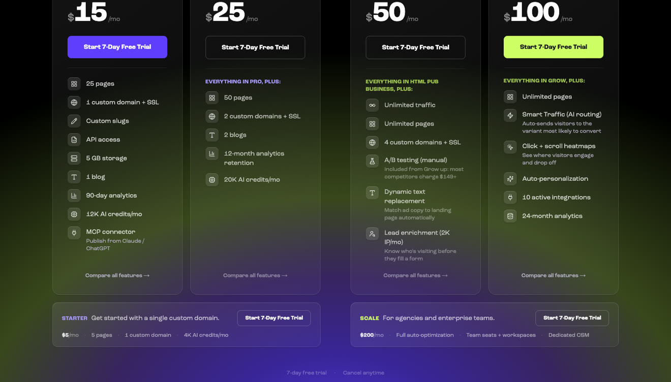 Leadpages pricing page showing HTML Pub plans beside the Leadpages plans