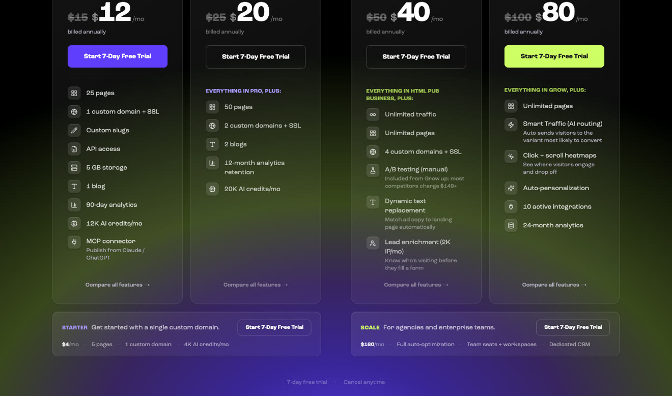 Leadpages pricing page with the annual toggle showing discounted monthly prices