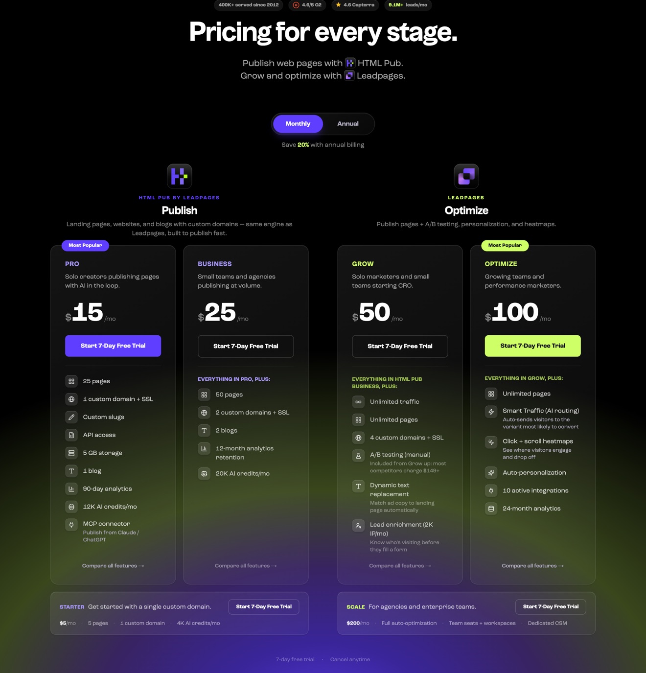 Leadpages pricing cards showing Grow, Optimize and Scale plans