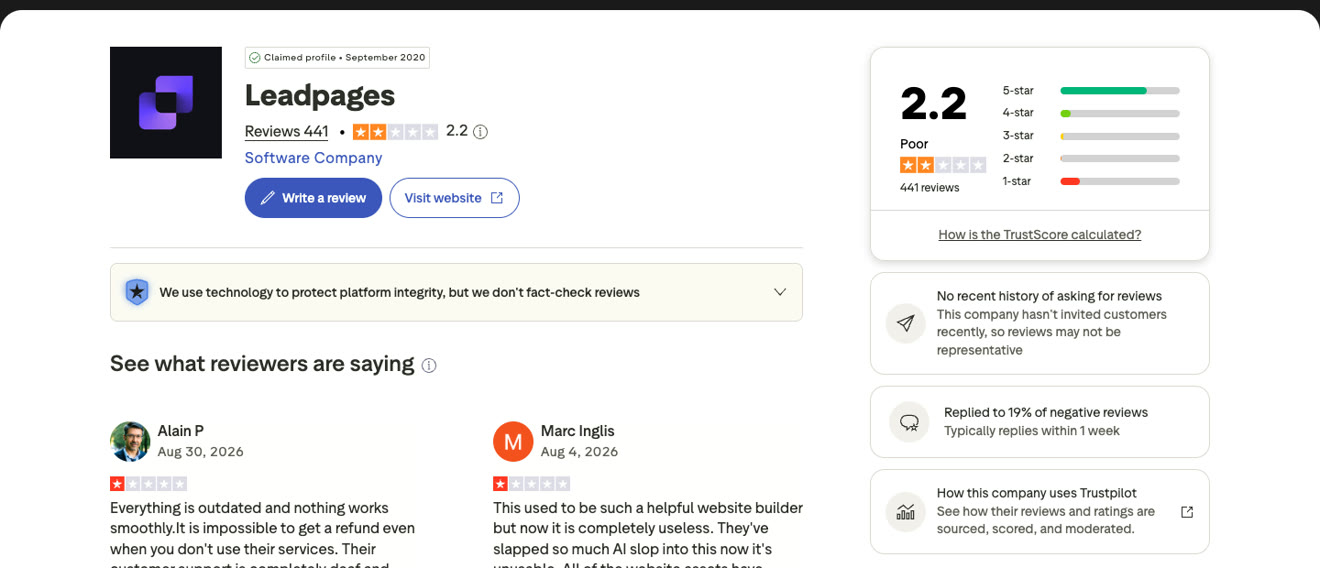 Trustpilot page for Leadpages showing a TrustScore of 2.2 from 441 reviews