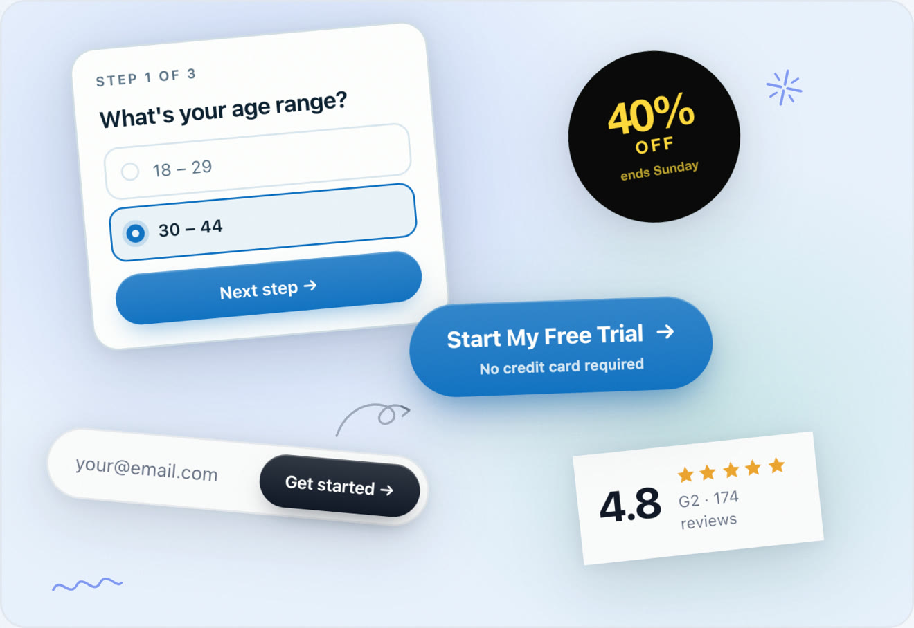 Swipe Pages conversion blocks: a multi-step form, a discount badge, a free trial button, an email capture and a G2 rating